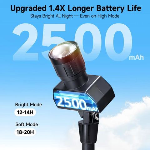 Outdoor Solar Spotlight 4 Pack With Adjustable Beams From 10 To 60 Degrees showcasing 2500mAh battery life