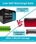 Comparison of Giosolar LiFePO4 and traditional lead-acid batteries for Off Grid Solar Wind Power Kit For Home Use 1120W System