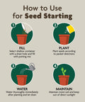 How to use Organic Indoor Potting Mix with Smart Moisture Regulation for seed starting steps in four illustrated icons.