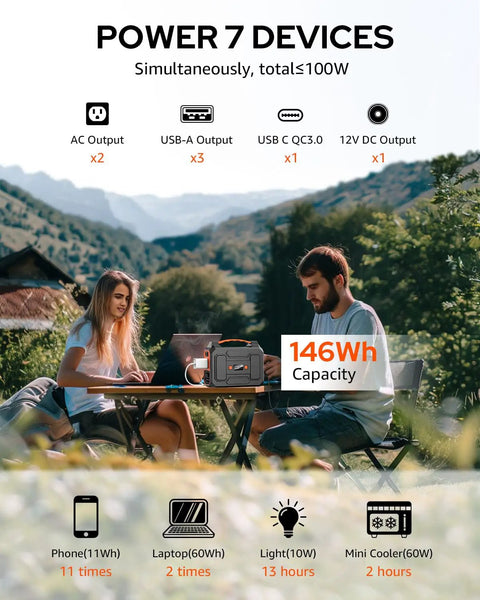 Two people using Solar Powered Portable Generator Kit With 200W Peak Output, 146Wh Battery, 110V AC Outlet, 40W Solar Panel in nature.