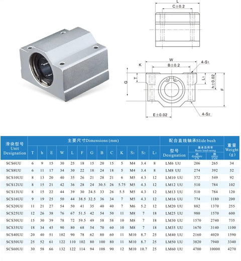 Heavy Duty 10mm Bearing Steel Linear Motion Slide Unit Block, detailed diagram and dimensions for industrial machine tracks.