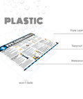 Safety Poster 18 By 24 Inch Eye, Ear, And Respiratory PPE Guide For The Job Site, OSHA Compliant Tear-Resistant Sign features.