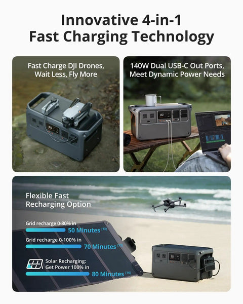 Ultra Quiet 1024Wh LiFePO4 Portable Power Station That Delivers 2200W Continuous Power And 2600W Peak 140W USB C 23Db Silent Solar Generator Built For Home Backup And Camping Solar Panel Optional shown with drone and laptop