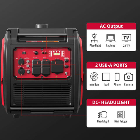 Portable 4800 Watt Inverter Generator with Wheel Kit showing AC output and USB ports for RV or home backup use