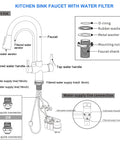 Diagram of 3 In 1 Kitchen Faucet With Hot Cold And RO Drinking Water No Brainer Two Handle Pull Down Chrome Faucet For Under Sink Filtration System