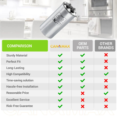 Comparison chart showing 80 Uf Run Start Capacitor 370-440 VAC 50/60 Hz CBB65 for single phase motors versus other brands.
