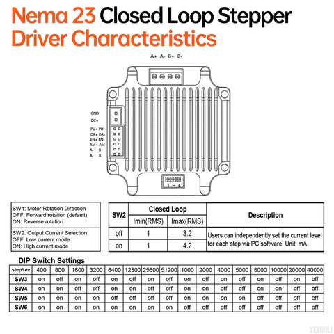 Front view of Nema 23 closed-loop stepper motor/driver diagram with wiring terminals and DIP switch settings