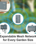 Two Zone Dope Smart Hose Timer And Gateway For Weather Based Irrigation expandable mesh network components