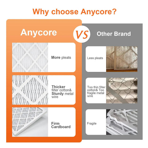 Comparison image of Six Pack 12x12x1 Air Filters MERV 8 Pleated Replacement vs other brand, highlighting thickness and durability.