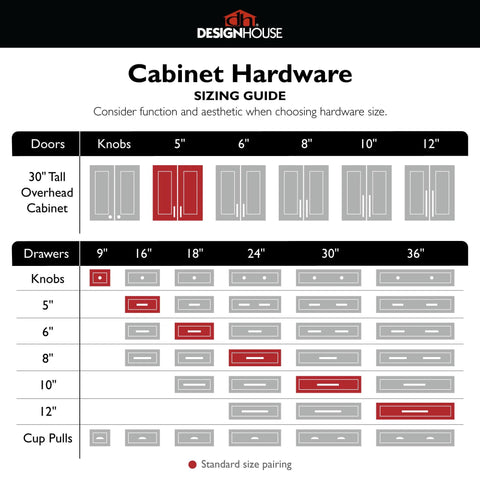 Cabinet hardware sizing guide showing recommended knob and pull sizes for various cabinet widths and a 30-inch tall overhead cabinet.