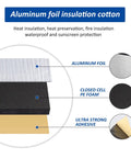 Tough As Nails Car Heat And Sound Deadening Mat Silences Road Rumble And Shields Engine Bay From Scorching Temperatures With Durable Aluminum Foil Backing, layers of aluminum foil, closed cell PE foam, and strong adhesive shown.