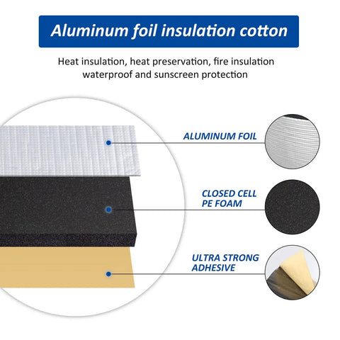 Tough As Nails Car Heat And Sound Deadening Mat Silences Road Rumble And Shields Engine Bay From Scorching Temperatures With Durable Aluminum Foil Backing, layers of aluminum foil, closed cell PE foam, and strong adhesive shown.