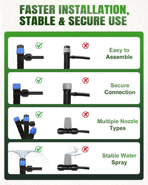 Diagram showing Long Reach Drip Irrigation System Kit With 6 Way Connectors features like easy assembly, secure connection, and nozzle types.