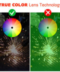 Comparison of welding sparks with True Color lens technology showing enhanced clarity versus green tint.