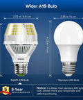 Crazy Bright 5000 Lumen LED Light Bulbs 300W Equivalent Daylight 5000K E26 A19 Non Dimmable Long Lasting 22 Year Lifetime