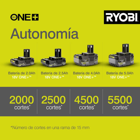 Baterías Ryobi 18V ONE+ con capacidad de cortes: 2.0Ah, 2,000; 2.5Ah, 2,500; 4.0Ah, 4,500; 5.0Ah, 5,500 cortes* en ramas de 15mm.