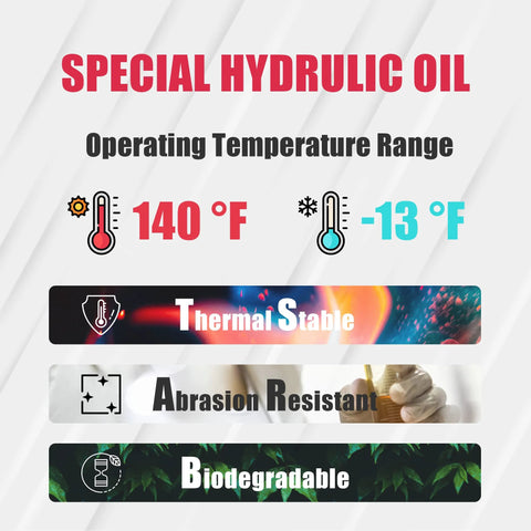 Infographic for hydraulic oil: operating range 140°F to -13°F, thermal stable, abrasion resistant, biodegradable.
