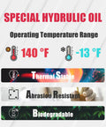 Image showing special hydraulic oil operating range from 140°F to -13°F, highlighting thermal stability, abrasion resistance, and biodegradability.