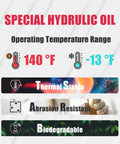 Hydraulic oil infographic for automotive use showing 140°F to -13°F range and features Thermal Stable, Abrasion Resistant, Biodegradable.