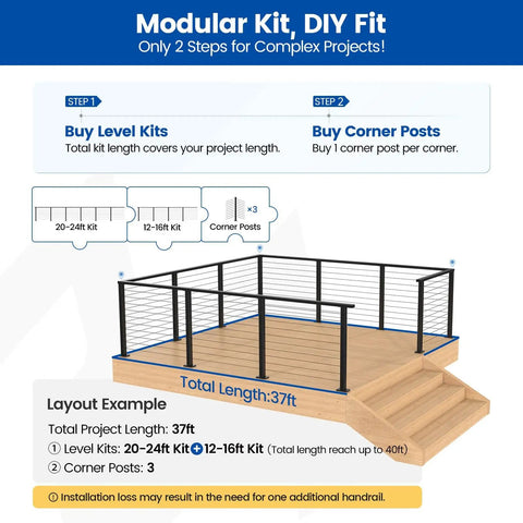 Diagram showing 16 To 20 Ft Black Cable Railing Kit With Handrail on a 37 ft deck layout, 36 in tall, 5 level post kit, DIY install steps.
