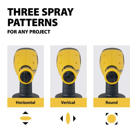Control Spray Double Duty HVLP Stain Sprayer showing three spray patterns: horizontal, vertical, round for versatile use.