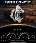 Durable Alternator Replacement For Dodge Journey 2.4L 2009 Through 2019, 3.5L 2009 Through 2010, And 3.6L 2011 High Output Charging