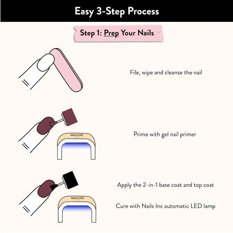 Diagram showing steps to prep nails with All In One Gel LED Nail Kit for Beginners with At Home Manicure Starter Set 32 Pieces.