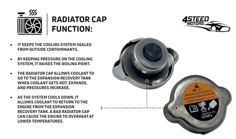Nissan Radiator Cap Assembly That Fits 21430 8991A 21430 8997A 6L2Z8100AC 137 kPa Beefy Seal, corrosion-resistant cap shown