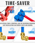 Half Inch Push To Connect PEX Elbow, 90 Degree Brass Fitting For PEX Copper CPVC installation steps, showing cut, deburr, insert, lock.