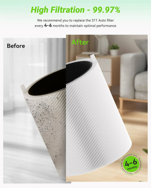 Two Pack 311 Auto Filter Replacements For Blueair Blue Pure 311 Auto Purifier And 2 In 1 HEPA Silent And Activated Carbon Filter Upgrade For Clean Air At Home showing before and after use comparison.