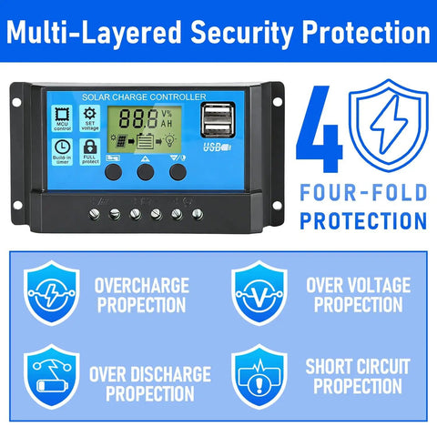 Image of solar charge controller with multi-layered security protection, showing four-fold protection features for 30W 12V Monocrystalline Solar Panel Kit With 10A Charge Controller And Battery Maintainer, Extension Cable, Battery Clips, O Ring Terminal For RVs, Marine, Boats, And Off Grid Power