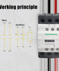 Working principle diagram of Built Tough Three Pole 30 Amp AC Contactor With 110 120V Coil for industrial equipment.