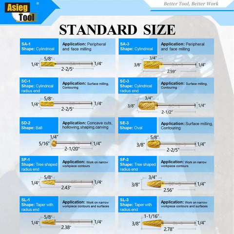 TiN Coated Double Cut Carbide Burr Set With One Quarter Inch Shank For Die Grinder sizes and applications chart
