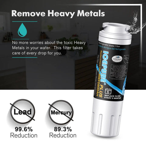 Two Pack Refrigerator Water Filter For Maytag UKF8001 And Whirlpool 4396395 Removes Chlorine Bad Taste Odor And Particulates NSF ANSI 53 Certified - filter showing metal reduction rates