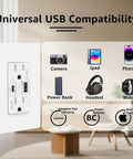 10 Pack Usb C Outlet Pd 3.0, 65W Gan Electrical Receptacle showing dual Type C fast charging socket for multiple devices.