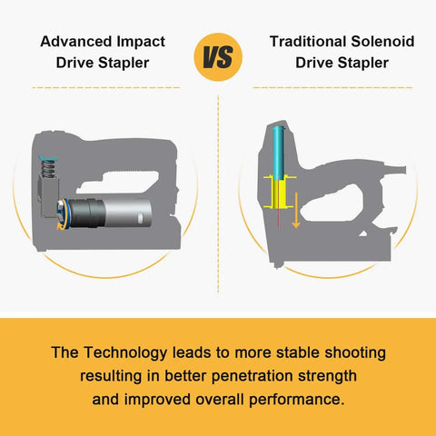 Comparison of advanced impact drive and traditional solenoid drive staplers.
