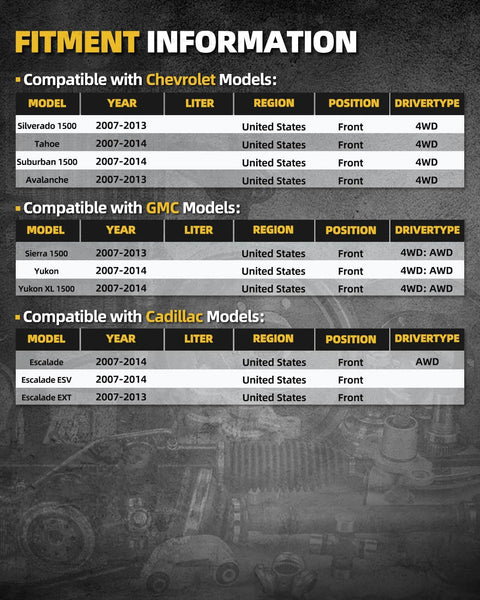 Fitment chart for Front Wheel Hub Bearing Assembly For 4WD Chevy Silverado 1500 Sierra 1500 Tahoe Suburban 1500 Yukon XL 1500 Avalanche Escalade 2007-2014.