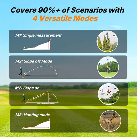 Slope Golf Rangefinder With 1500 Yards Range And 7X Magnification For Golf And Hunting with four versatile modes displayed.