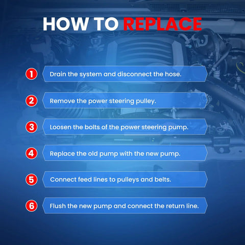 Steps to replace Power Steering Pump For 3.8L V6 Cars Fits Buick Regal 1996 To 2004 shown on car engine background