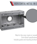 Three-Gang Weatherproof Metal Box With Seven Half Inch Outlets Gray Finish Built Tough For Quick Outdoor Ready Installations Includes Closure Plugs Ground Screw And Mounting Hardware