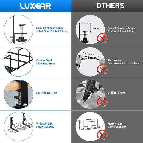 Comparison chart of the 2 Pack Under Desk Cable Management Tray With No Drill C Clamp Easy Install High Capacity 15 7 Inch Long.