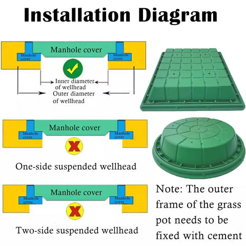 Installation diagram for 60cm Invisible Resin Manhole Cover And Septic Tank Lid 15 Piece Pro Grade Heavy Duty Set