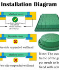 Installation diagram of 20 Inch Lawn Manhole Cover Set 4 Piece Resin Concealed Inspection Covers with cement fixing instructions.