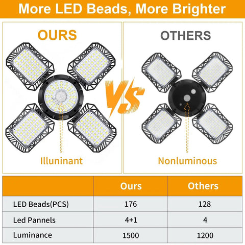 Comparison image highlighting advantages of Solar Shed Light 176 LED 4 In 1 Heads Motion Sensor Security Lamp over a similar product.