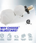 Two stage propane regulator for RVs by BlueStars with compact design and high-flow capabilities for grills and outdoor appliances.