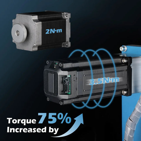 Close Loop Stepper Motor Set For ProVerXL 4030 Upgrade Kit showing torque increase from 2N-m to 3.5N-m for CNC Router
