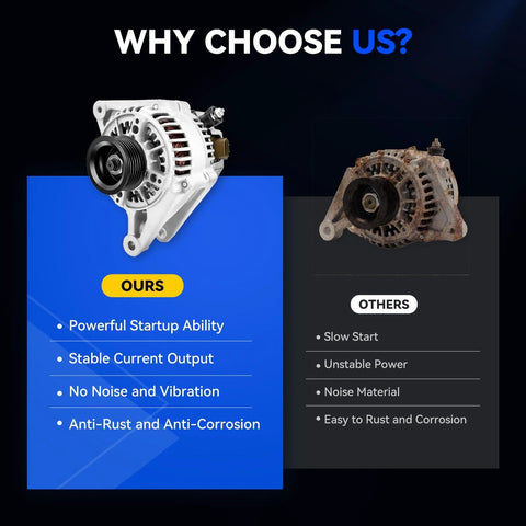 Heavy Duty Alternator Replacement For 2003-2008 Vibe And 2003-2008 Corolla Matrix 1.8L L4 Engines, 2000-2005 Celica MR2 Spyder, 27060-0D110