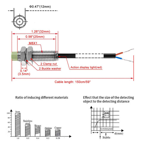 Inductive Proximity Sensor M8 Cylindrical Switch PR08 2DO 2 Wire Normally Open DC 12 24V 2mm Sensing Distance Non Shielded CE Industrial Detector for Automation and Machinery, M8 threaded sensor with 150cm cable