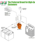 Diagram showing Golf Cart 48V Solenoid Upgrade For Club Car DS And Precedent 2000 Up With Built In Resistor connections