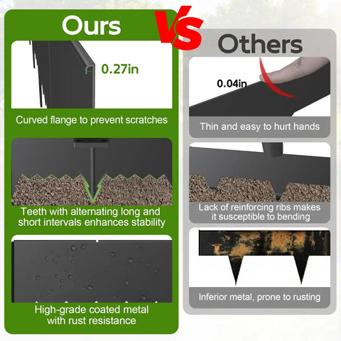 Comparison of Heavy Duty Metal Garden Border Set 20 Ft With Bendable Hammer In Landscape Edgings And 6 Plastic Stakes vs others